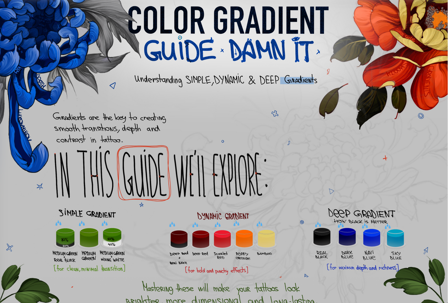 GUIDE Damn it [Color Gradients in Tattoo]